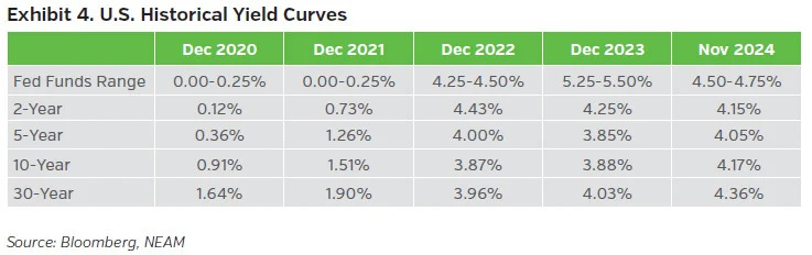 NEAMgroup_04_tradewinds_dec24