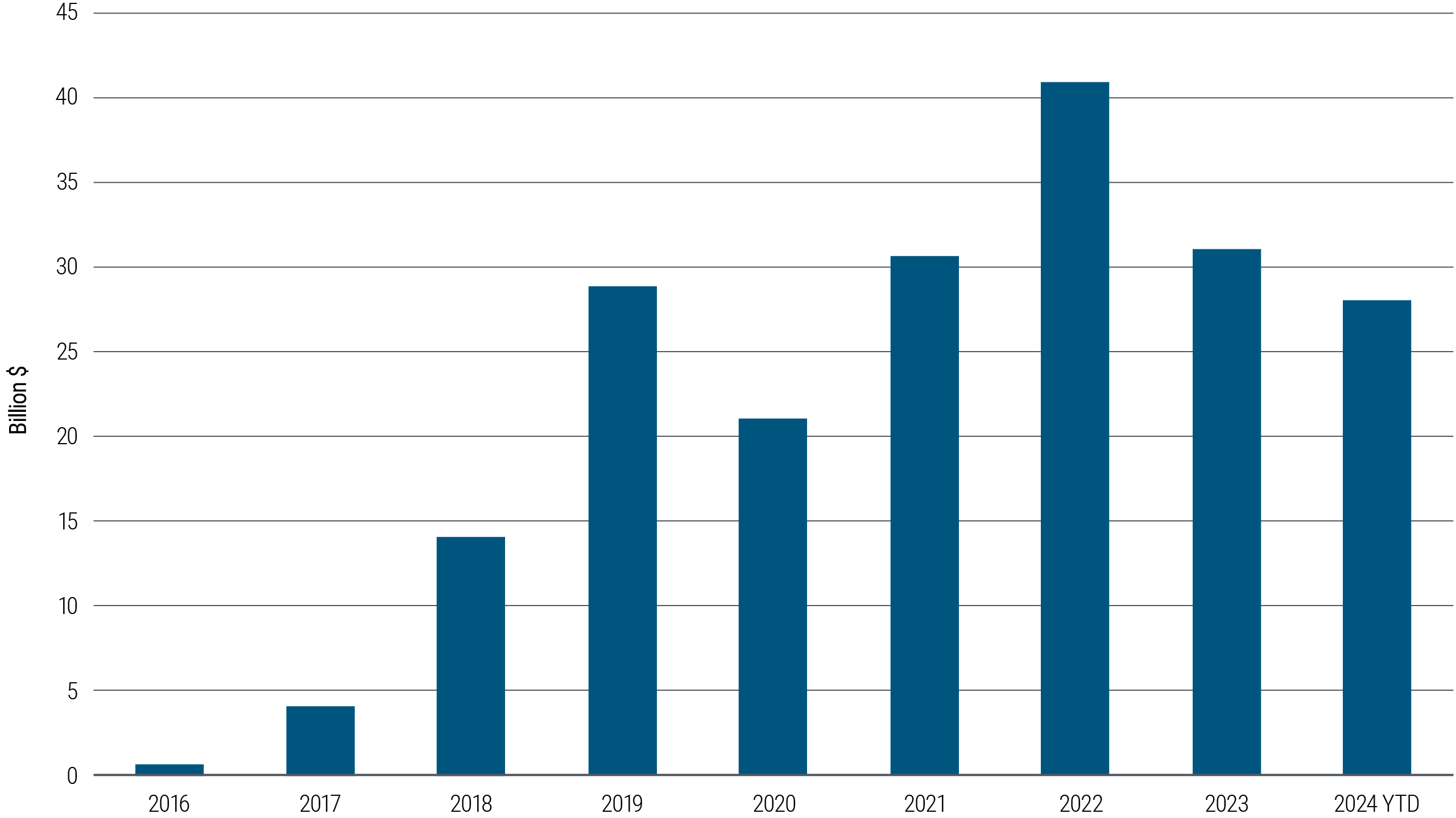 PIMCO_Alternative_Outlook_Kraus_Silva_Steiner_Fig1_6544793