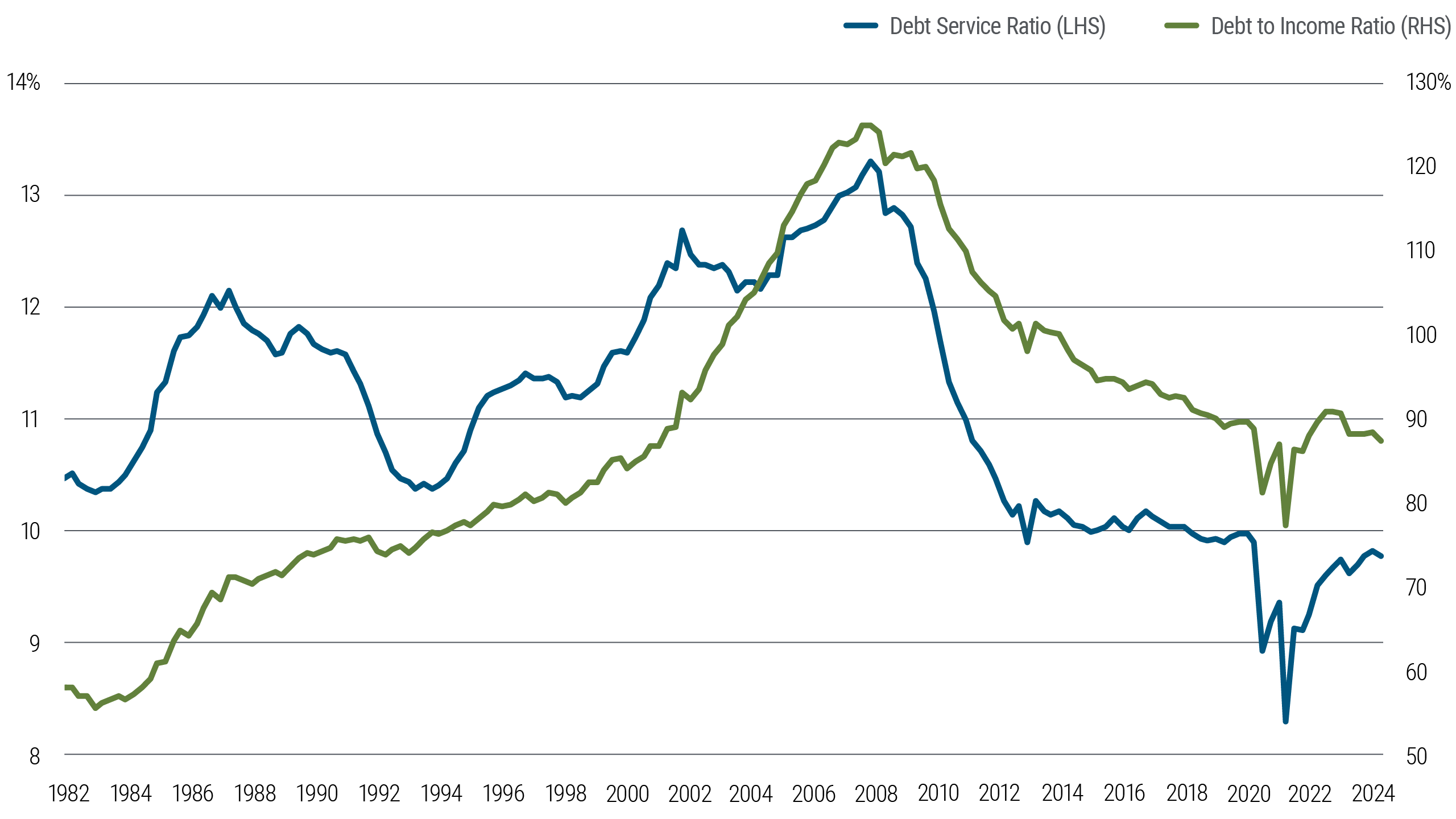 PIMCO_Alternative_Outlook_Kraus_Silva_Steiner_Fig2_6544795