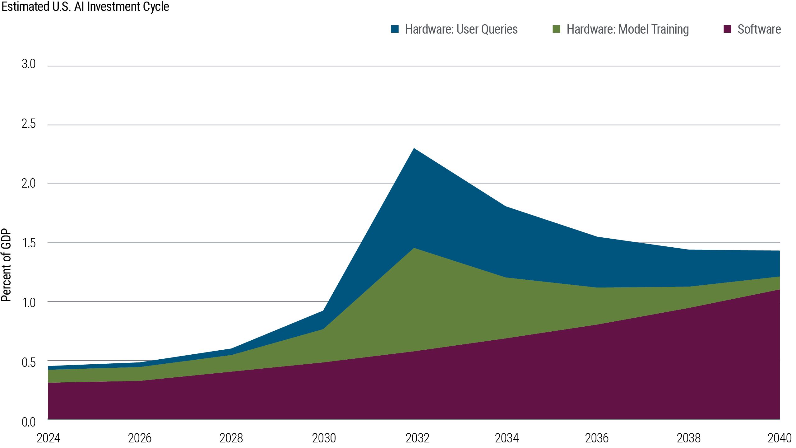 PIMCO_Alternative_Outlook_Kraus_Silva_Steiner_Fig4_6544792