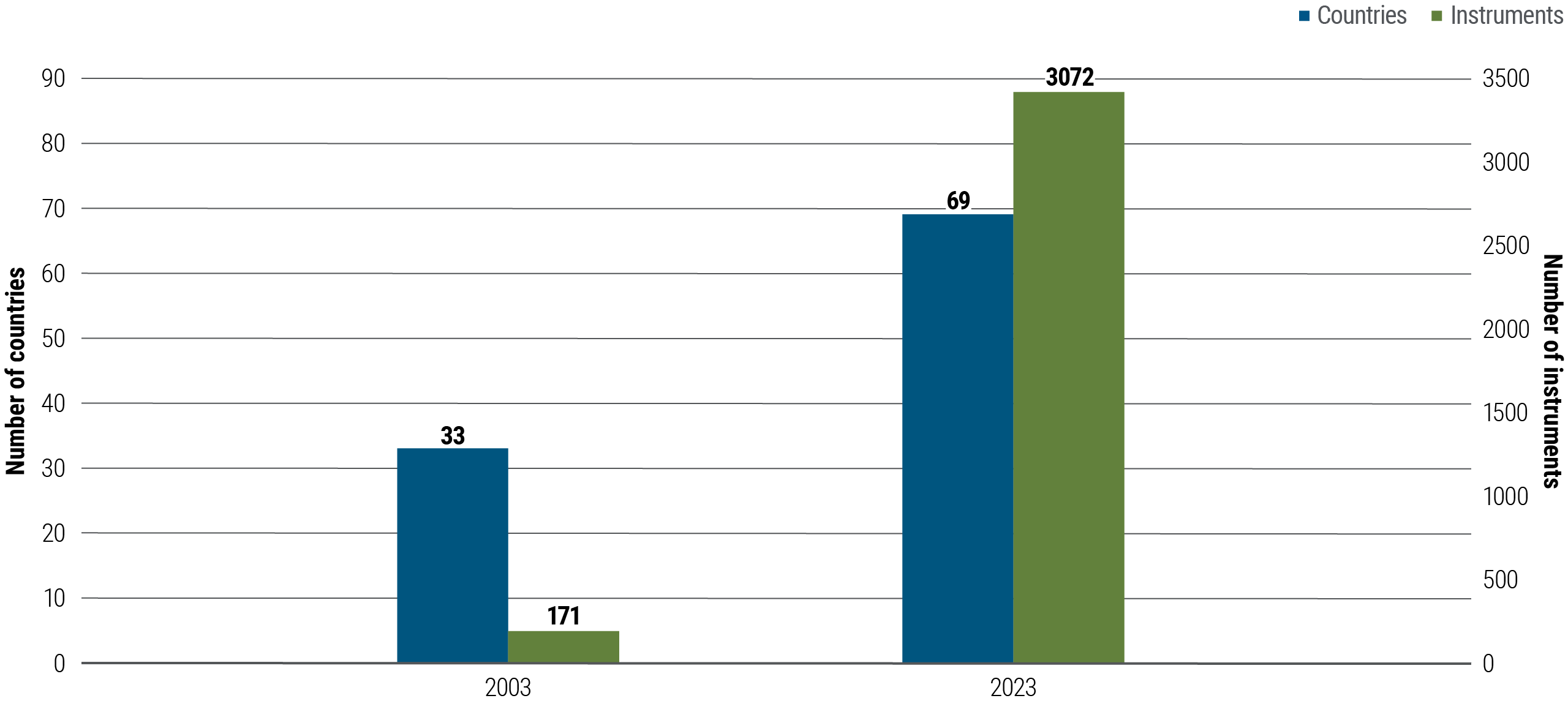 PIMCO_Investment_Strategies_Dhawan_Story_Oct2024_Fig1_6346875
