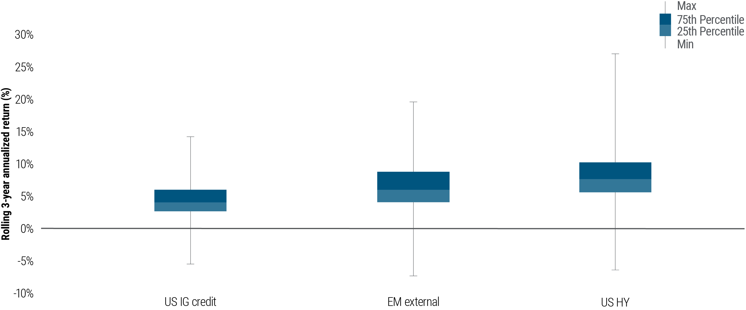 PIMCO_Investment_Strategies_Dhawan_Story_Oct2024_Fig2_6346878
