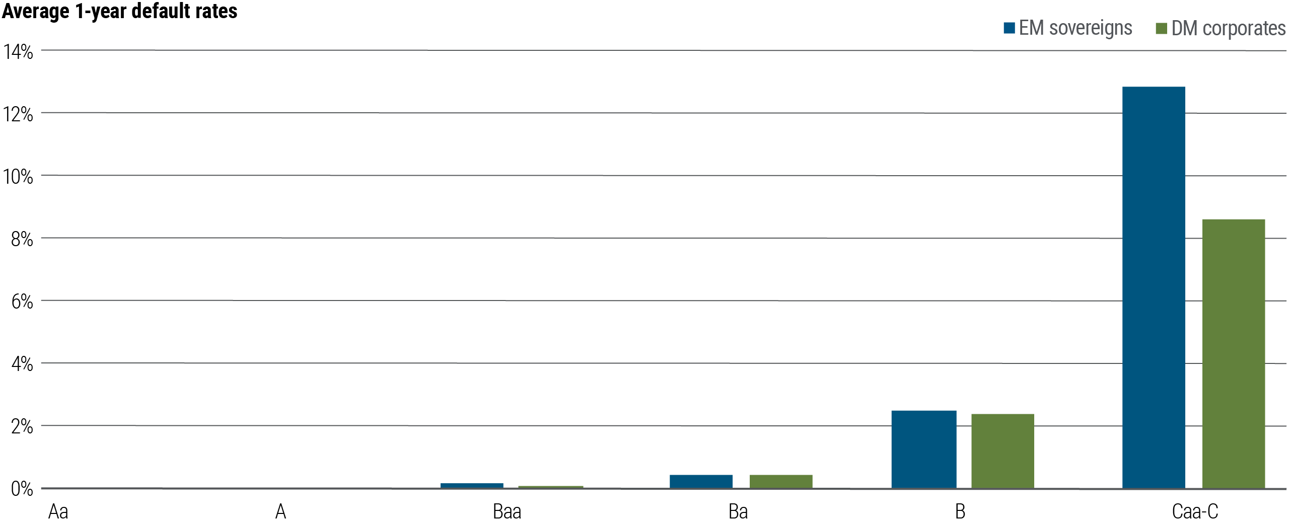 PIMCO_Investment_Strategies_Dhawan_Story_Oct2024_Fig3_6346881
