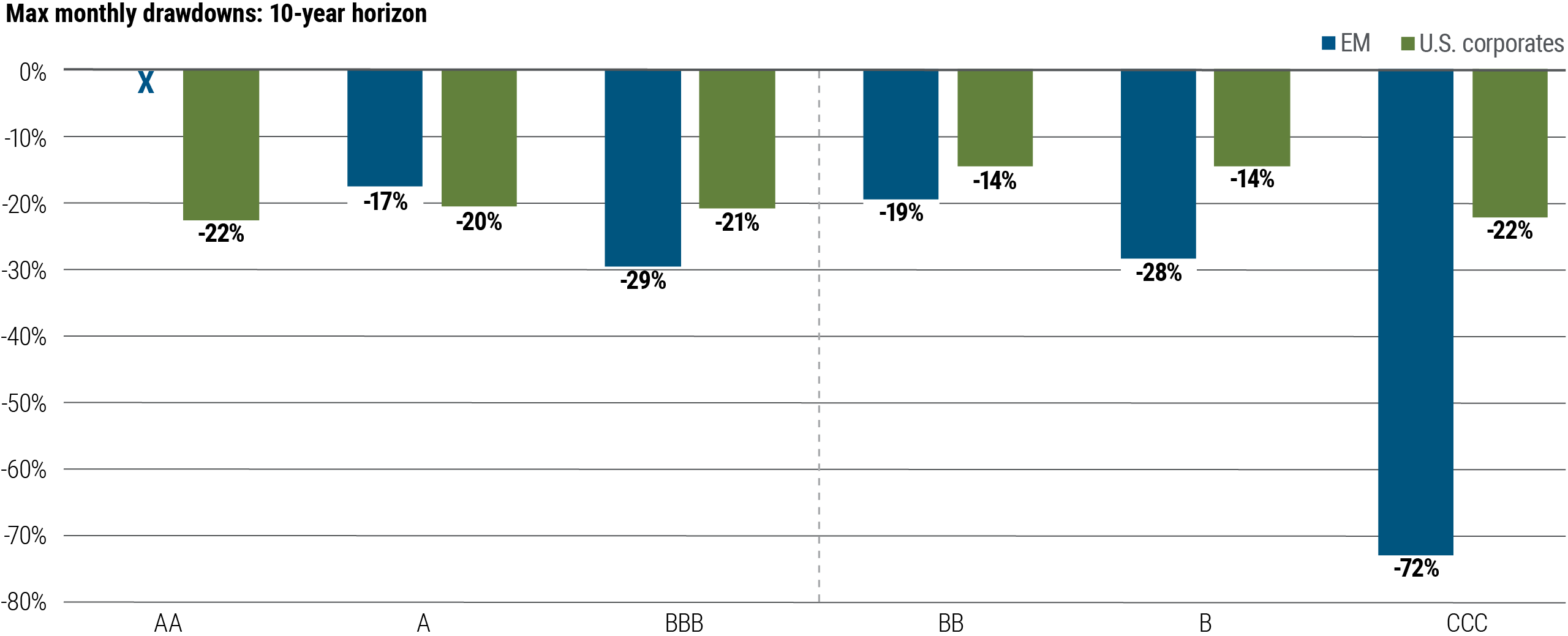 PIMCO_Investment_Strategies_Dhawan_Story_Oct2024_Fig4_6346885 (1)
