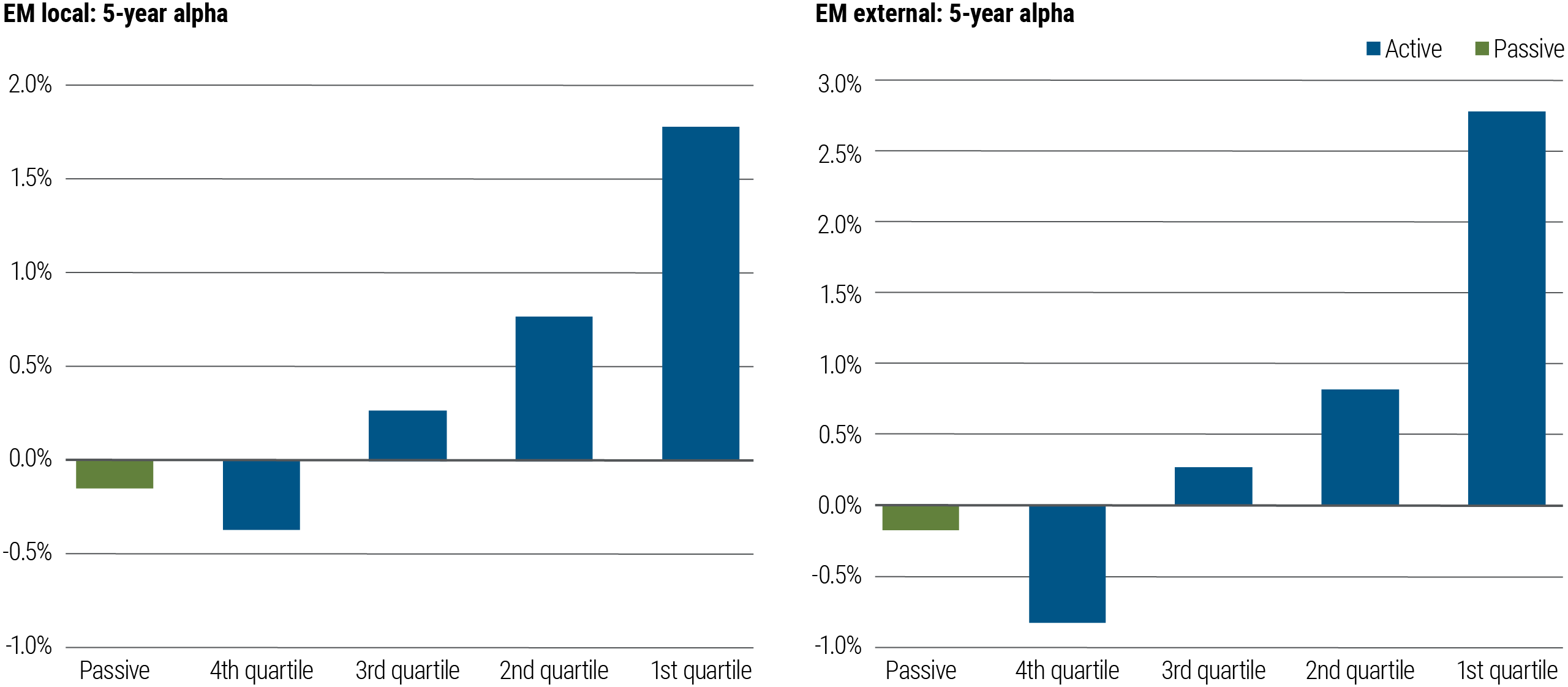 PIMCO_Investment_Strategies_Dhawan_Story_Oct2024_Fig6_6346876