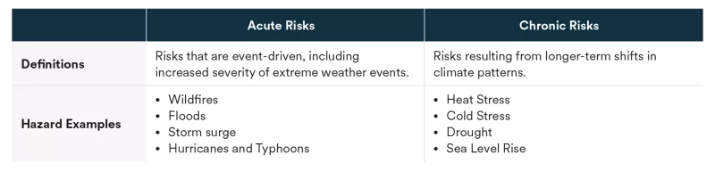 acute-and-chronic-risks