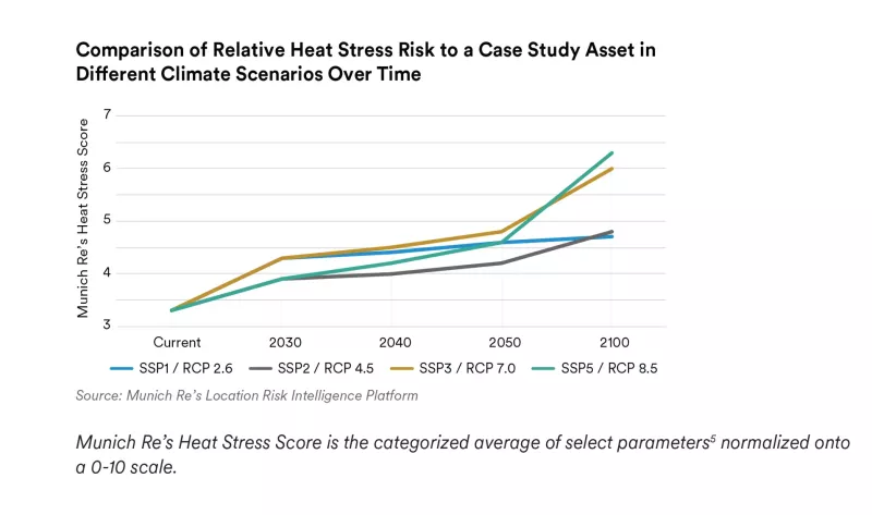 munich-re-heat-stress-score